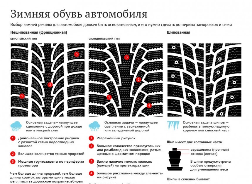 Дата перехода на зимнюю резину в россии: Закон о зимней резине в 2021 и 2022 году. Штрафы за отсутствие зимней резины.