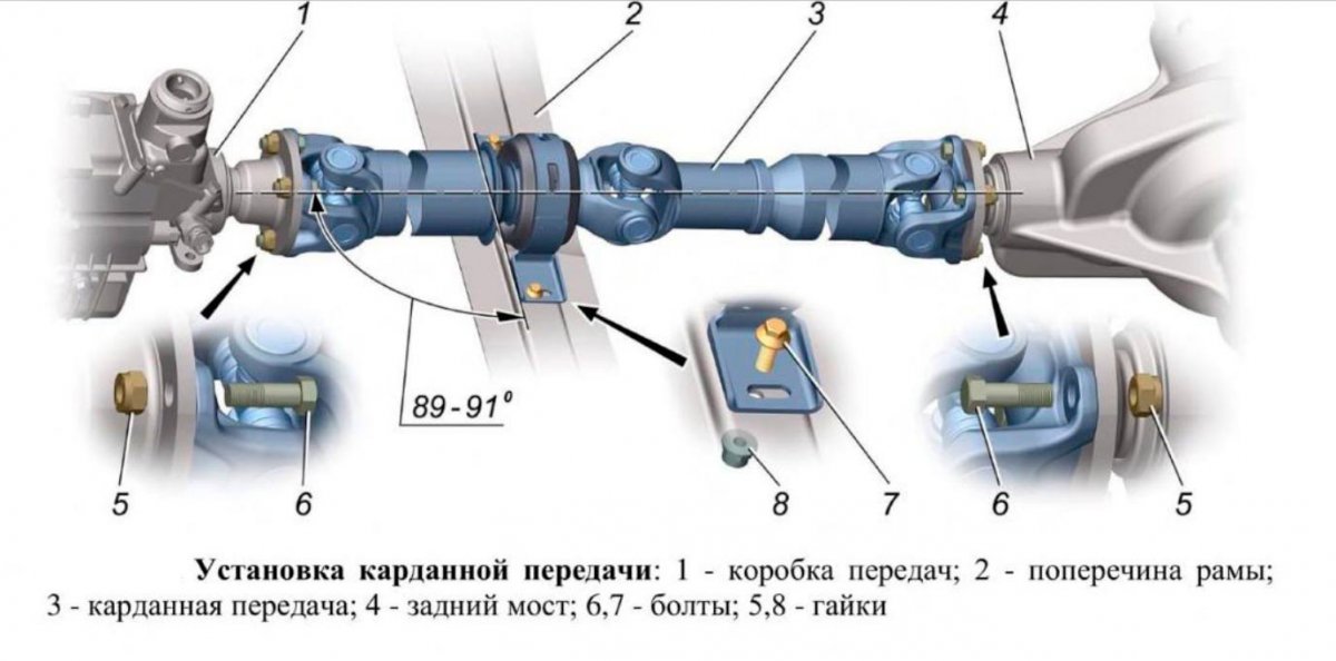 Карданный вал что это: ключевые функции, устройство и некоторые неисправности |