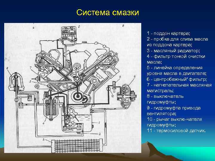 Системы смазки: Система смазки двигателя. Назначение, принцип работы, эксплуатация