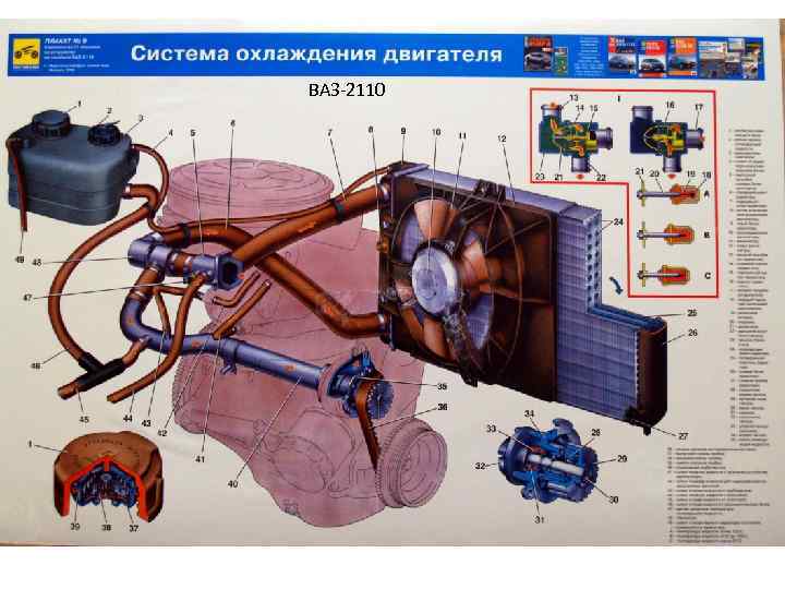 Пробка в системе охлаждения: Воздушная пробка в системе охлаждения двигателя.