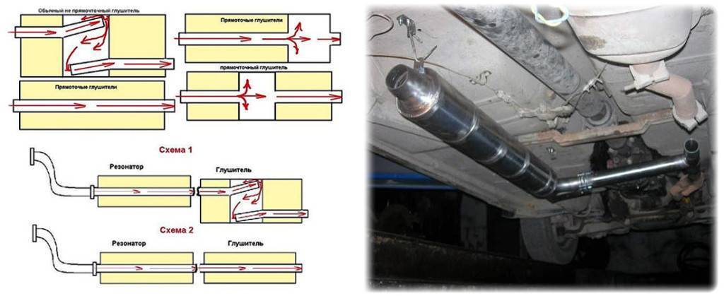Резонатор выхлопной трубы: Резонатор глушителя что это такое? Для чего устанавливается — подробная информация