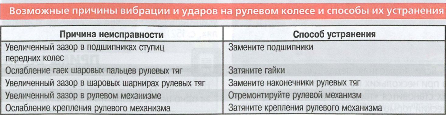 Причины вибрации двигателя на холостом ходу: Причины вибрации двигателя на холостых оборотах