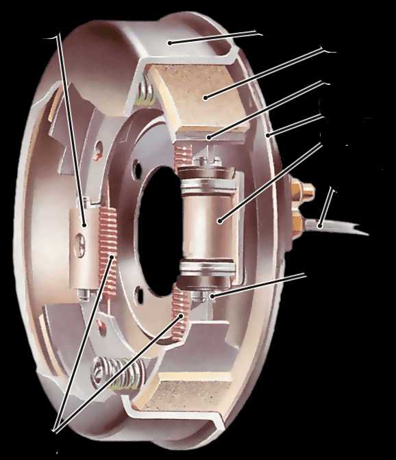 Дисковые или барабанные тормоза: Какие тормоза лучше, барабанные или дисковые? Преимущества и недостатки