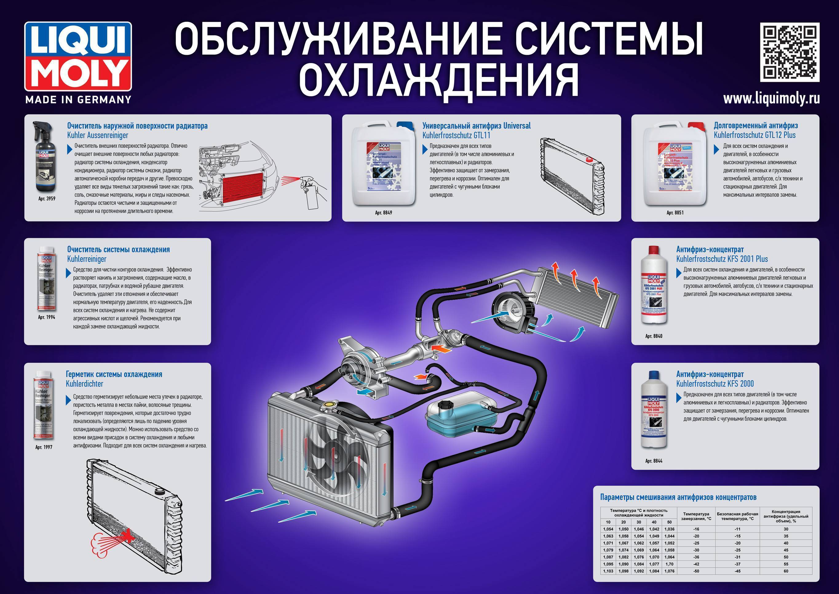 Признаки забитого радиатора: 5 признаков засорения радиатора - Bolt