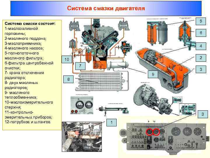 Перечислите основные узлы системы смазки двигателя: Часть 3 — Система смазки двигателя