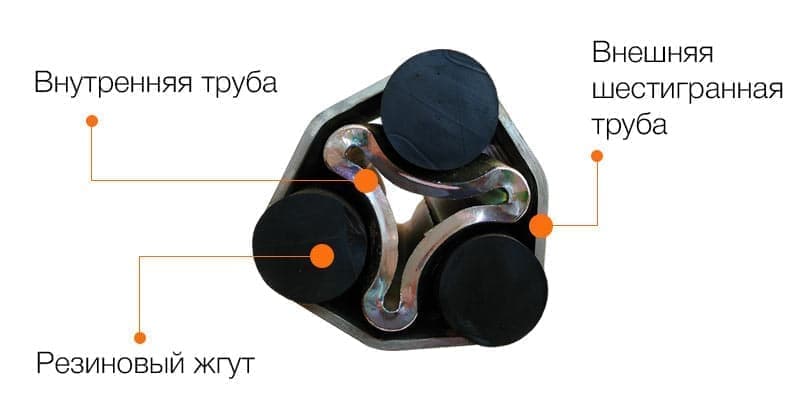 Ось резино жгутовая: Резино-жгутовые оси AL-KO. Купить оси для прицепа с тормозом.