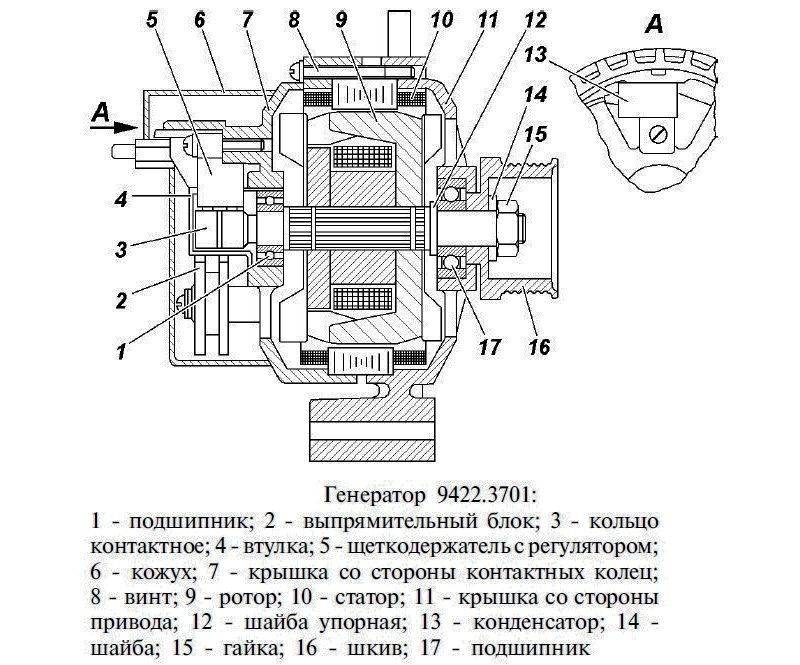 Назначение автомобильного генератора: Автомобильный генератор