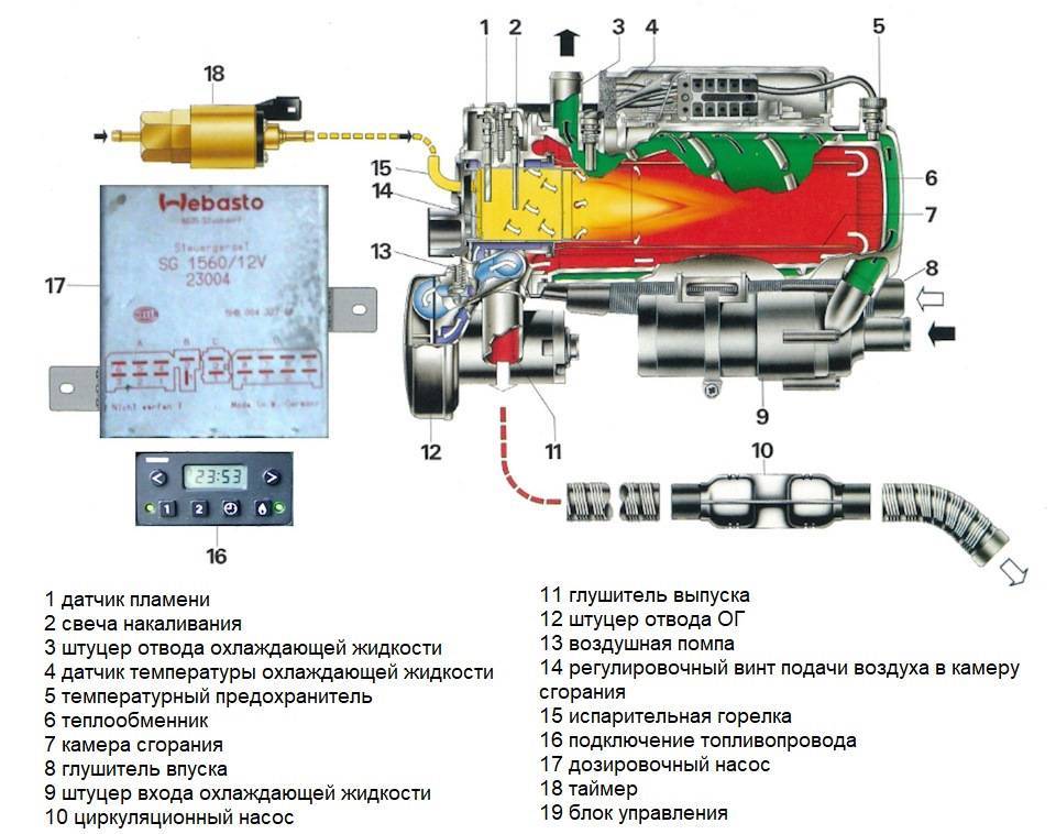 Вебасто как работает принцип действия: Принцип работы Вебасто для бензина и дизеля. Устройство подогревателя двигателя Webasto