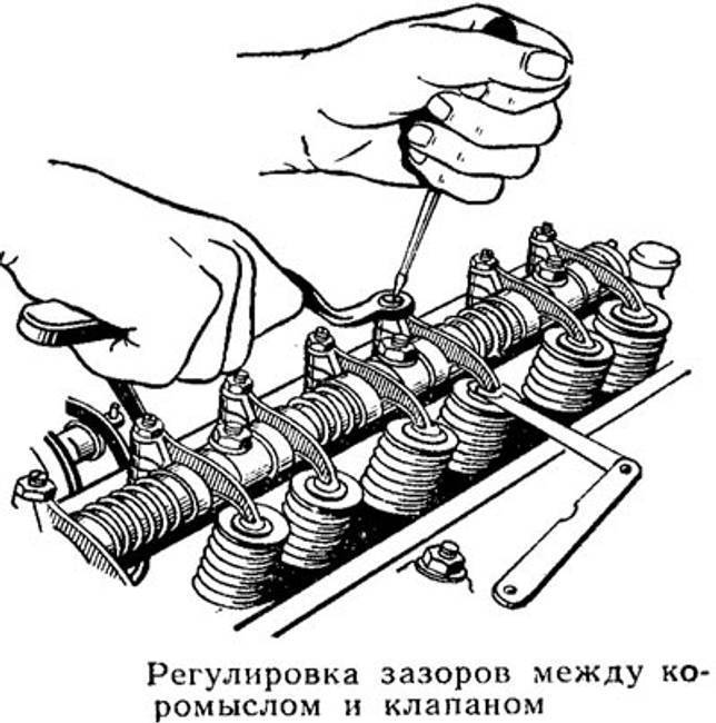 Для чего нужна регулировка клапанов: что такое и для чего нужна