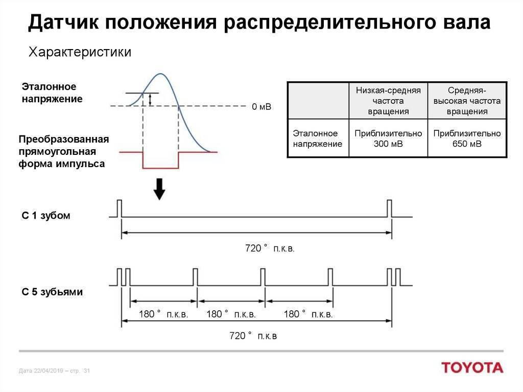 Проверка датчика положения распредвала: Перевірка браузера, будь ласка, зачекайте...