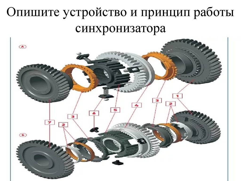 Как работает синхронизатор в коробке передач: Устройство и неисправности синхронизатора коробки передач