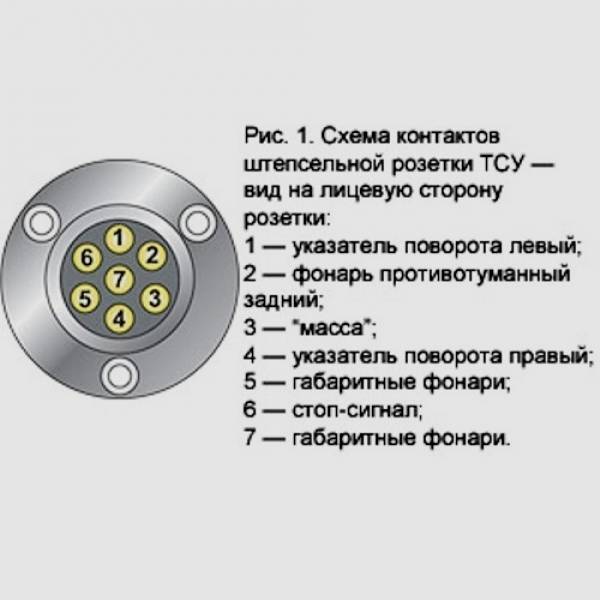 Подключение прицепа к легковому автомобилю: как подключить розетку на прицеп