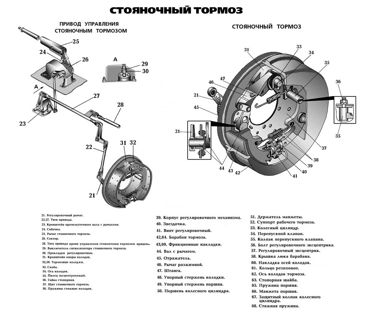 Как регулировать ручной тормоз: Регулировка стояночного тормоза