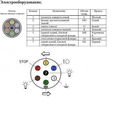 Схема разъема прицепа вилка розетка легковой: схема подключения, виды, цвет проводов