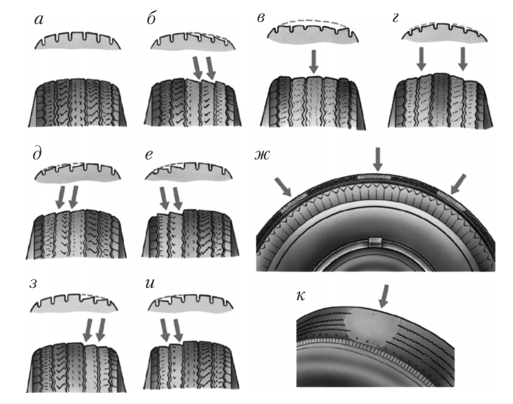 Восстановление рисунка протектора: Чем отличается восстановленная покрышка от новой?. Car tyres TD KAMA of Russia