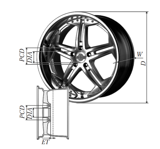Как измерить колесный диск: Как узнать параметры дисков и шин