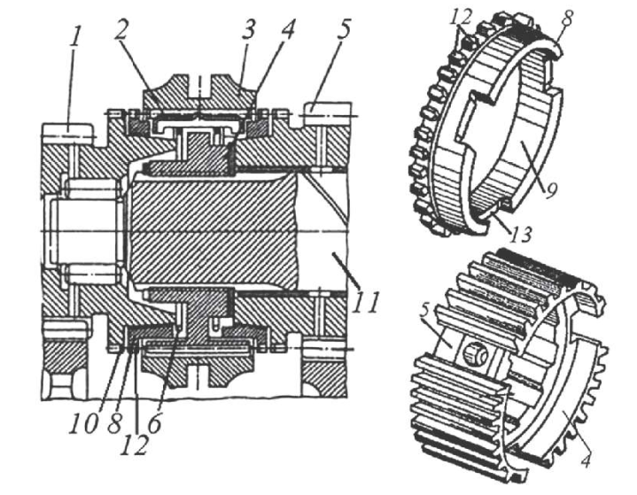 Как работает синхронизатор в коробке передач: Устройство и неисправности синхронизатора коробки передач