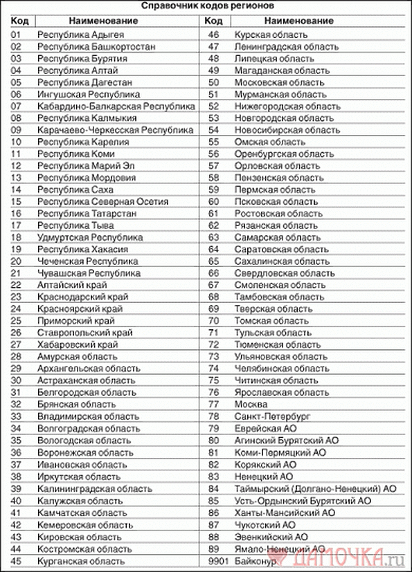 Регионы по номерам машин россии: Коды регионов на автомобильных номерах России 2023 таблица и обозначения