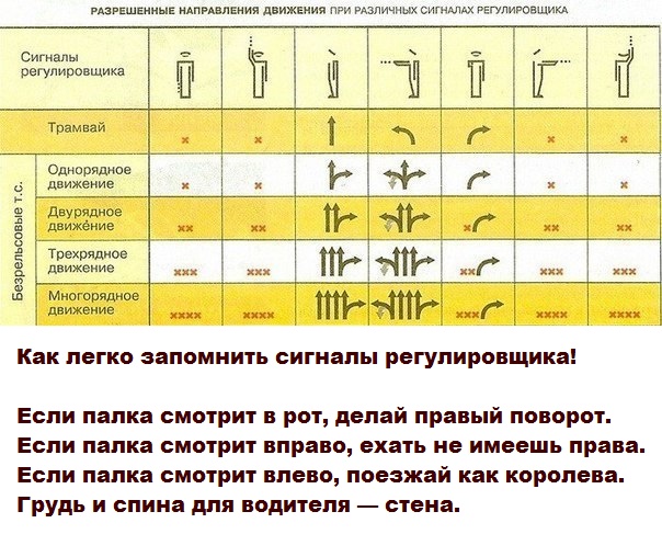 Позы регулировщика в картинках