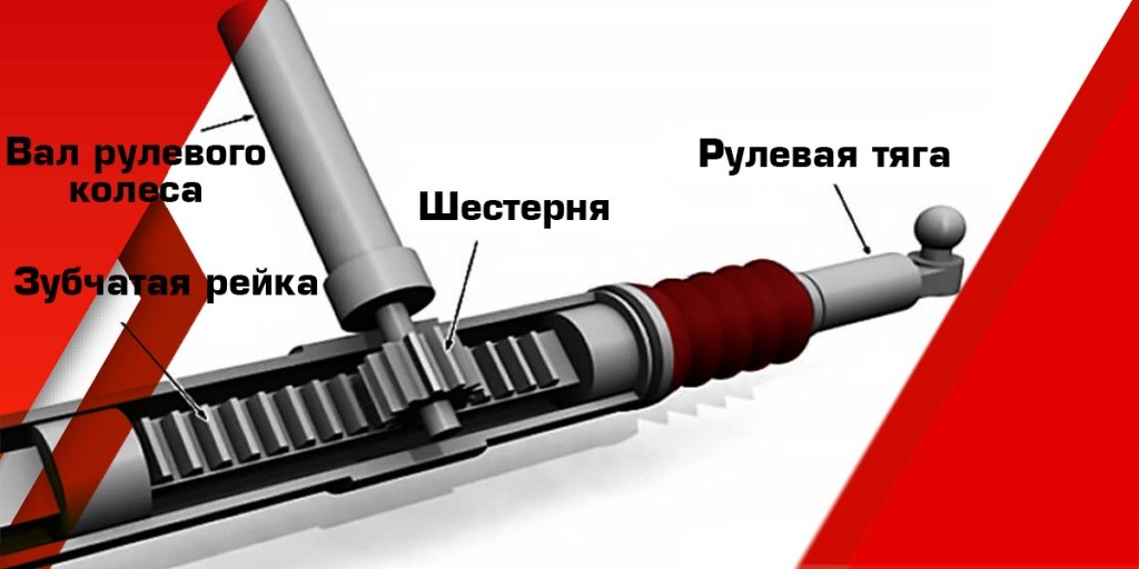 Рулевая тяга признаки неисправности: Признаки неисправности наконечников рулевой тяги | Mitsu.pro