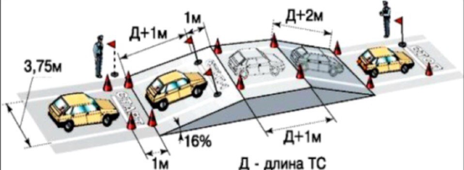 Упражнение горка на механике последовательность: Как заезжать на эстакаду на автомобиле на экзамене