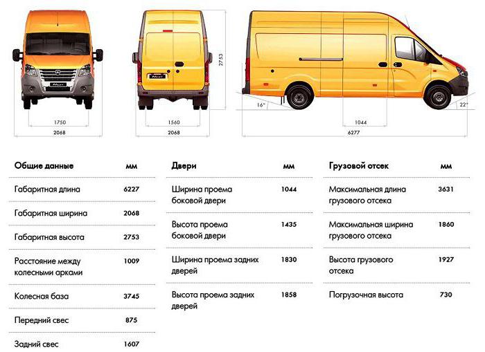 Средний вес машины: Какой груз может перевозить легковой автомобиль? | Практические советы | Авто