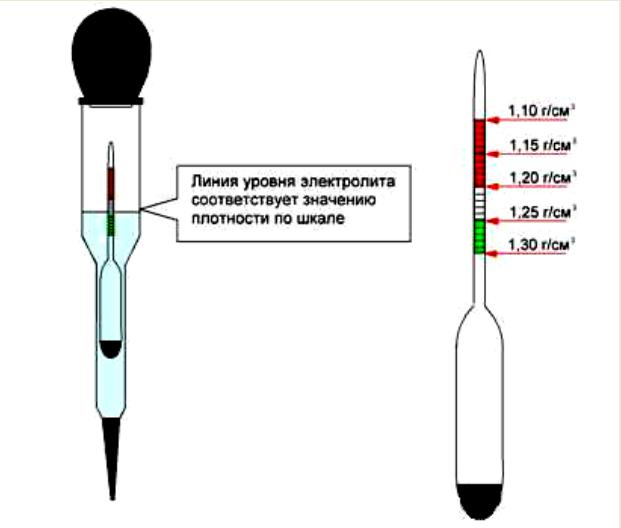 Ареометр для электролита