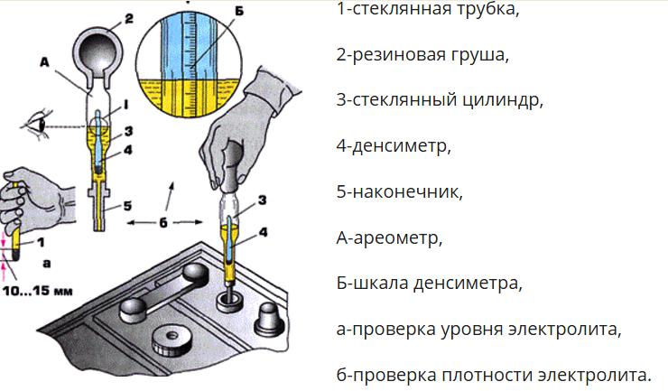 Прибор для измерения плотности