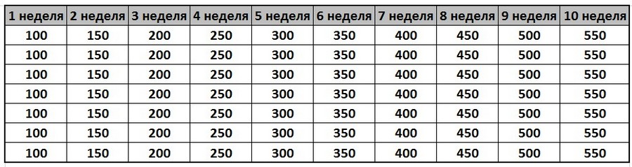 Как правильно копить деньги на машину: Как накопить на машину при маленькой зарплате