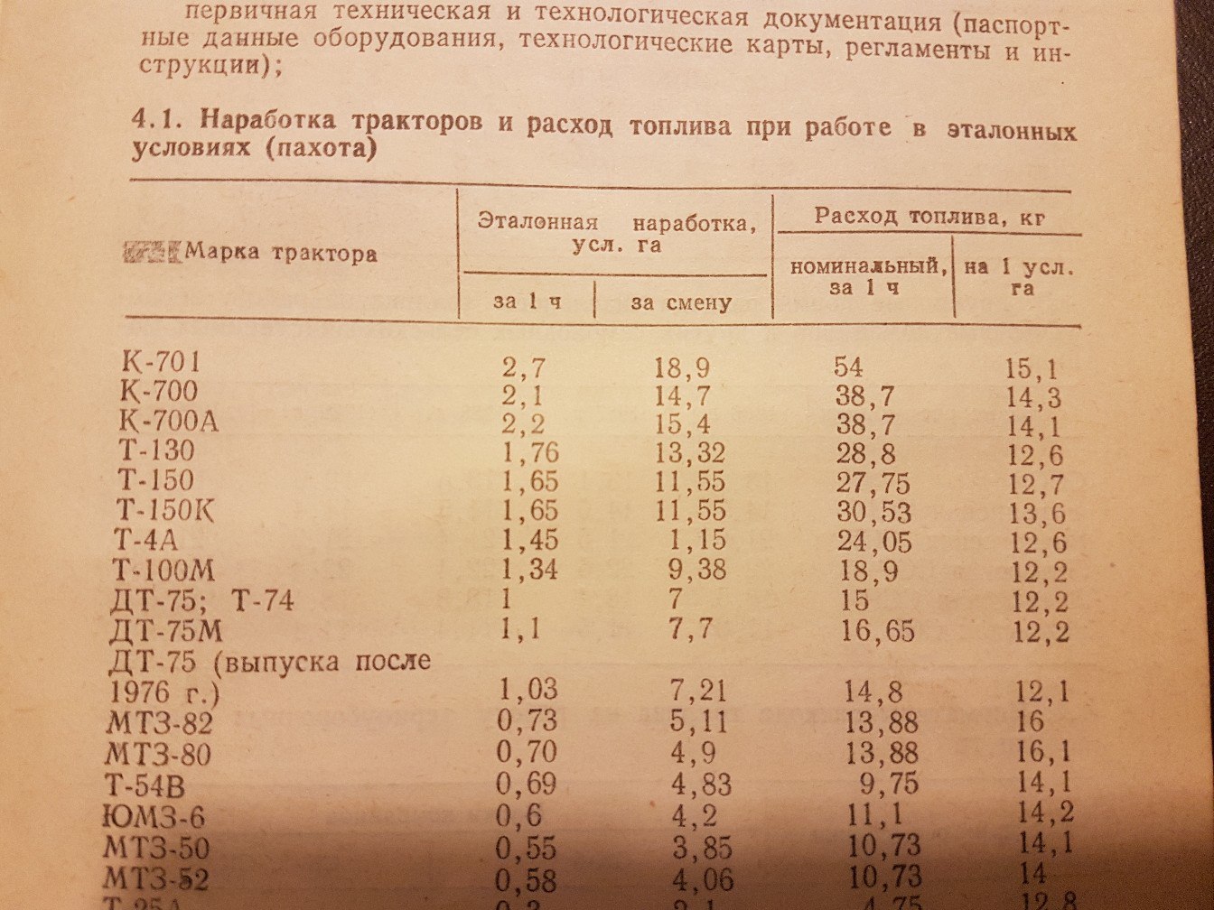 Мтз 82.1 нормы