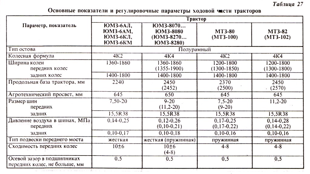 Допустимый расход масла в дизельном двигателе: Какой расход масла в двигателе считается нормальным − Статьи