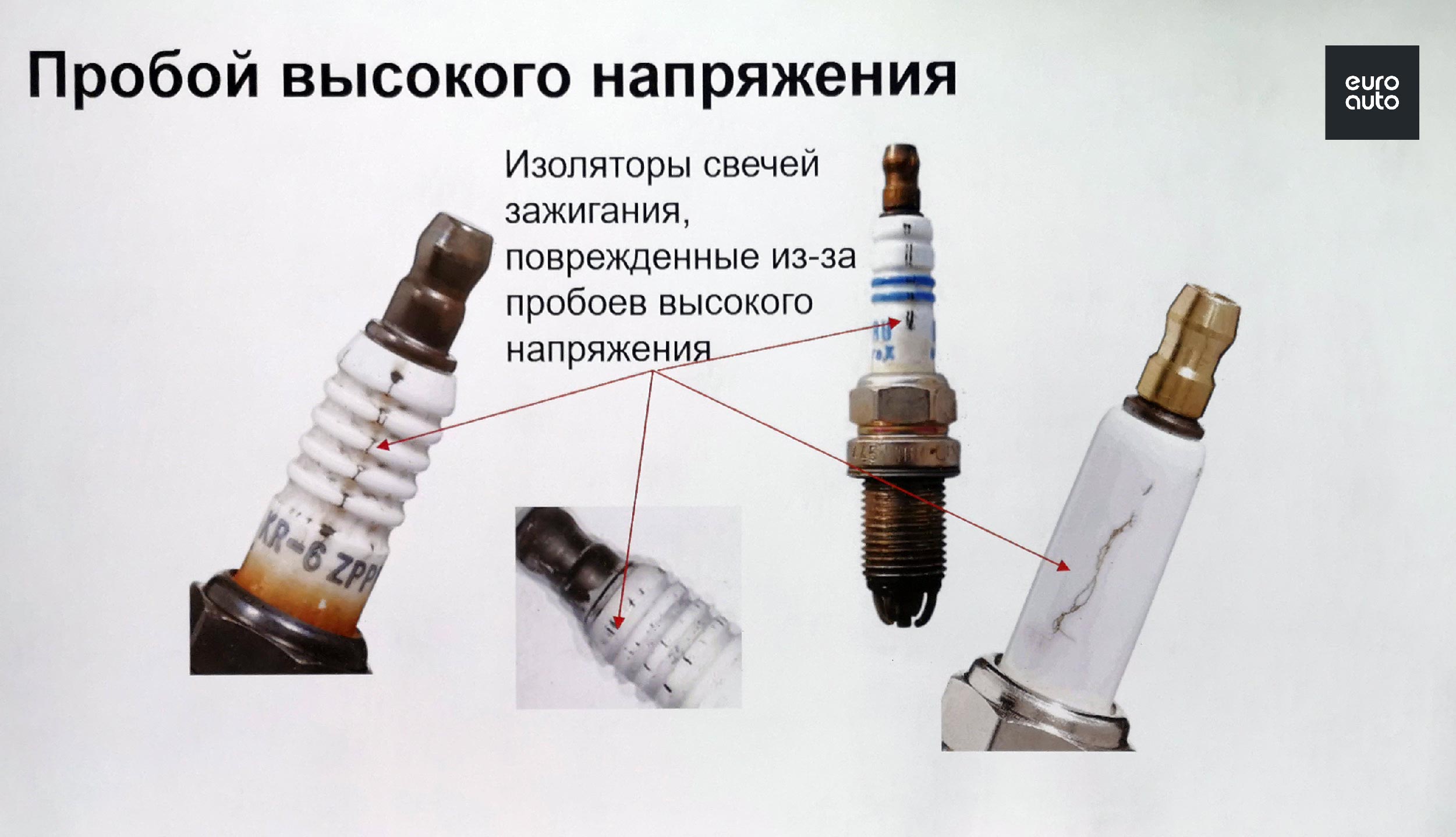 Зачем менять свечи зажигания: Свечи зажигания. Когда лучше менять и как понять, что они выходят из строя?