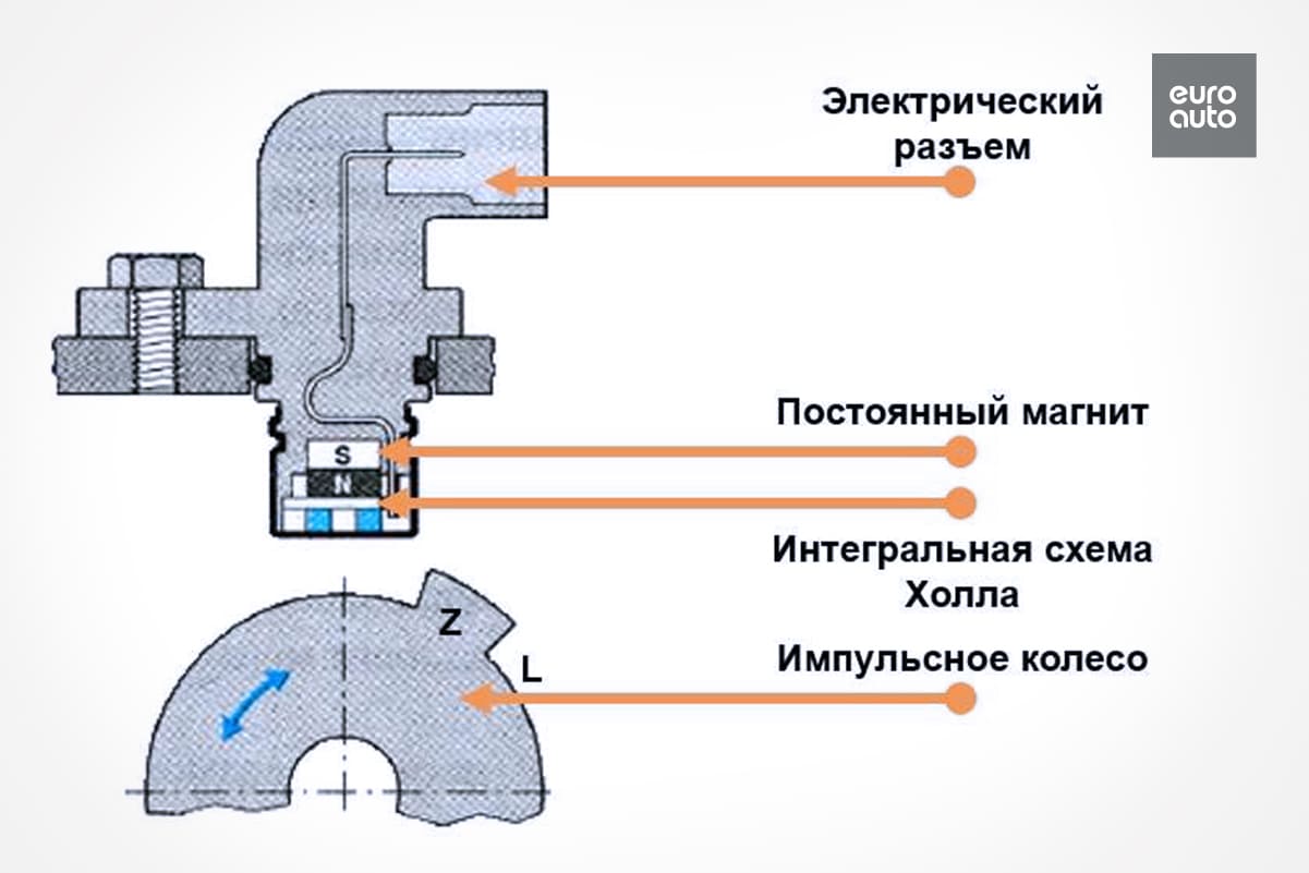 Проверка датчика положения распредвала: Перевірка браузера, будь ласка, зачекайте...