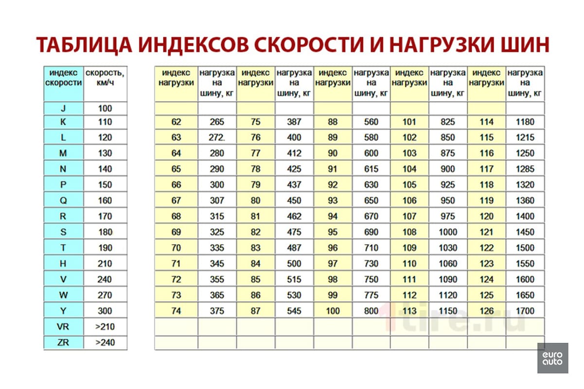 Индекс нагрузки 107 что значит: Индекс нагрузки шин | Atlas Riepas