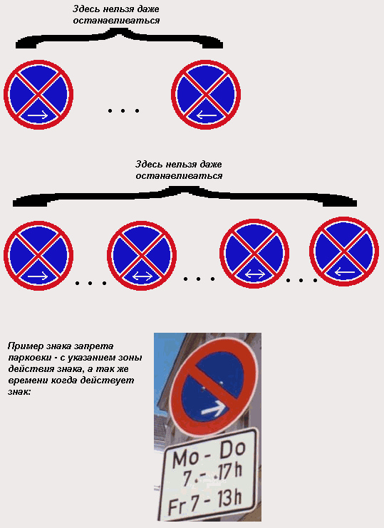 Что отменяет знак остановка запрещена: Знак «Остановка запрещена» — зона действия, исключения