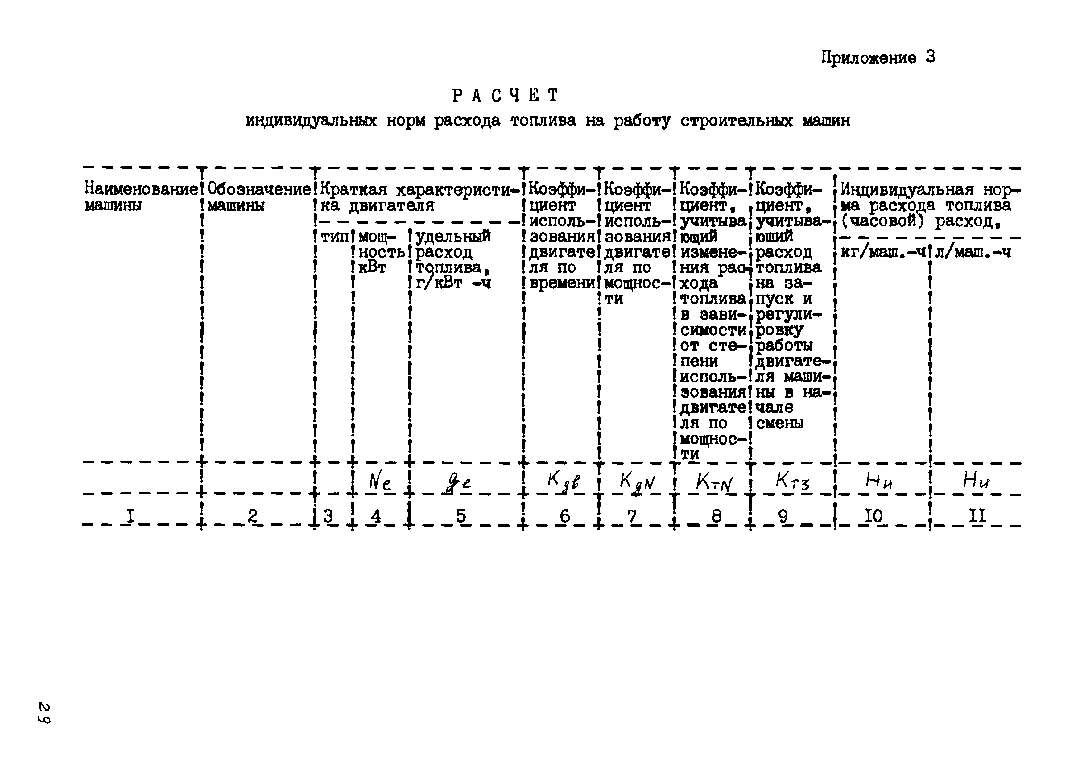 Норма расхода топлива по трассе: 1. Нормы расхода топлива для автомобилей общего назначения / КонсультантПлюс