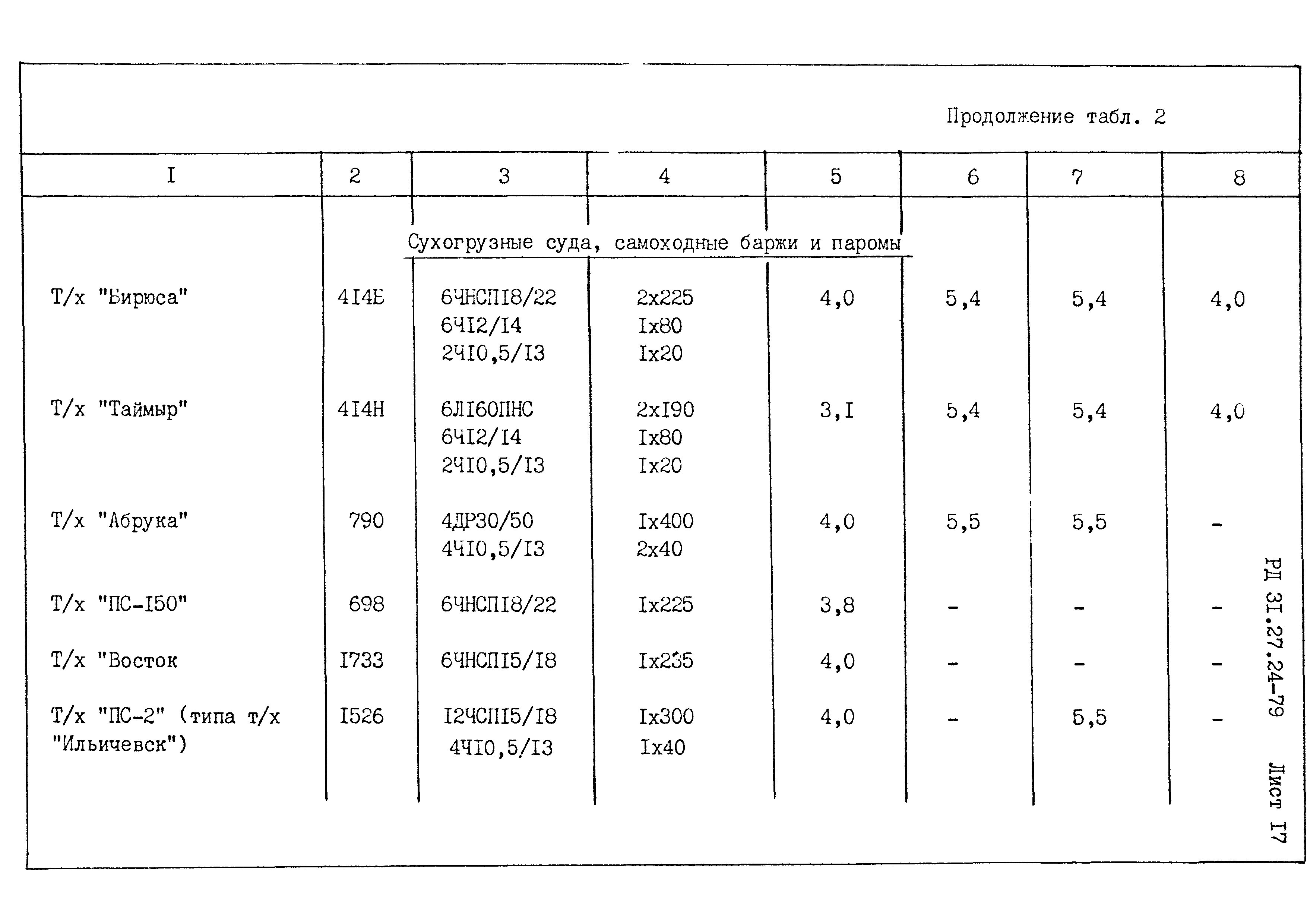 Расчет расхода масла: Калькулятор расчета нормы расхода масла в двигателе
