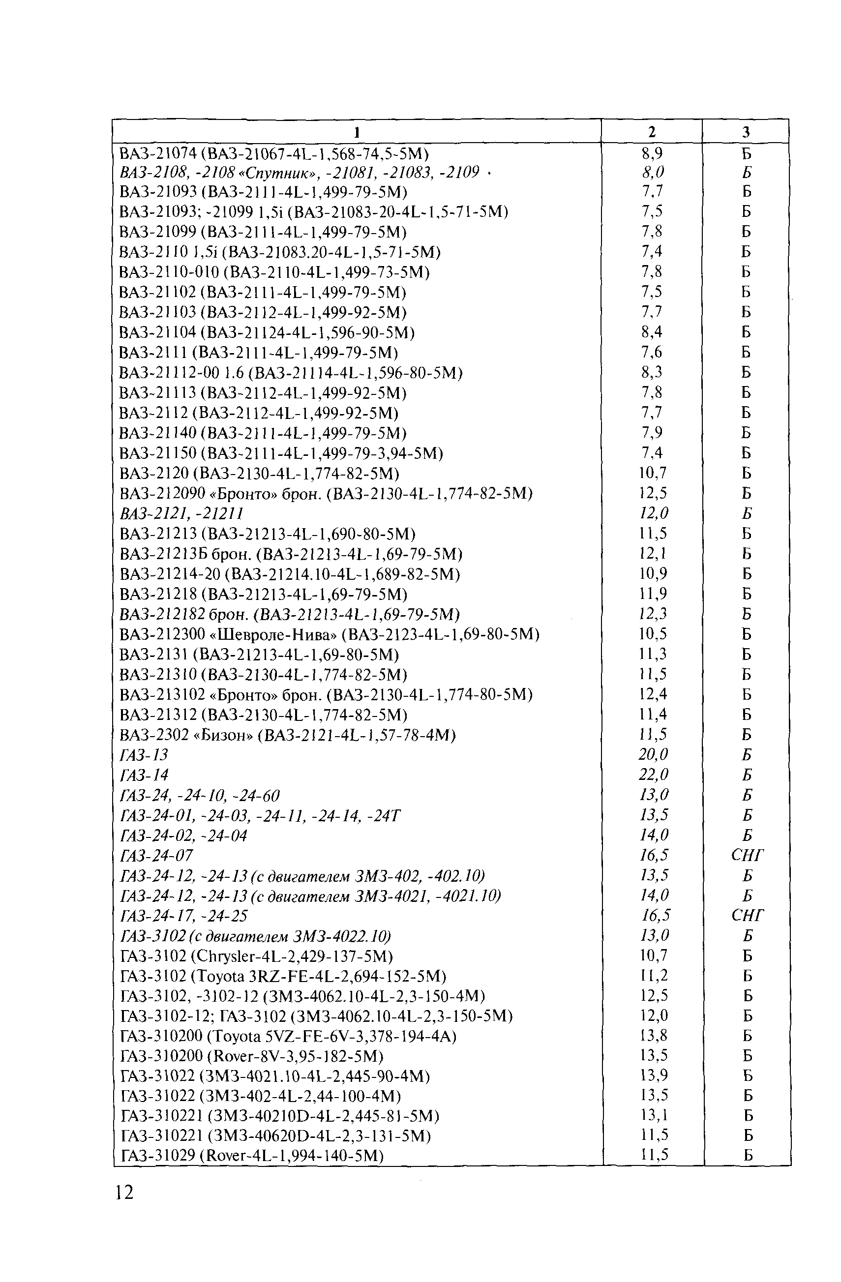 Методические рекомендации расхода топлива. Нормы расхода топлива Минтранс 2023 год по маркам автомобилей таблица. Расход топлива Минтранс 2023 таблица автомобилей. Нормы расхода топлива Минтранс 2024 год по маркам автомобилей таблица.