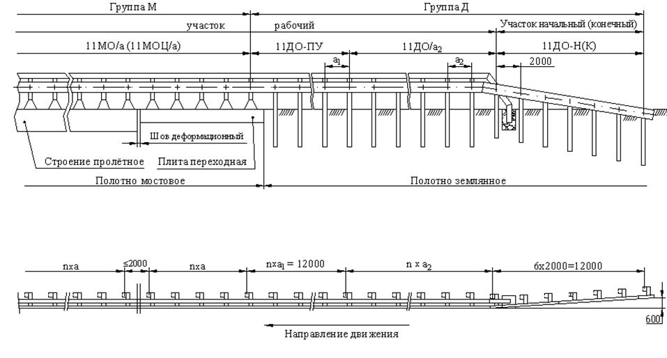 Правила установки барьерного ограждения: 218.6.017-2015 " " ( 23.12.2015 N 2489-) |