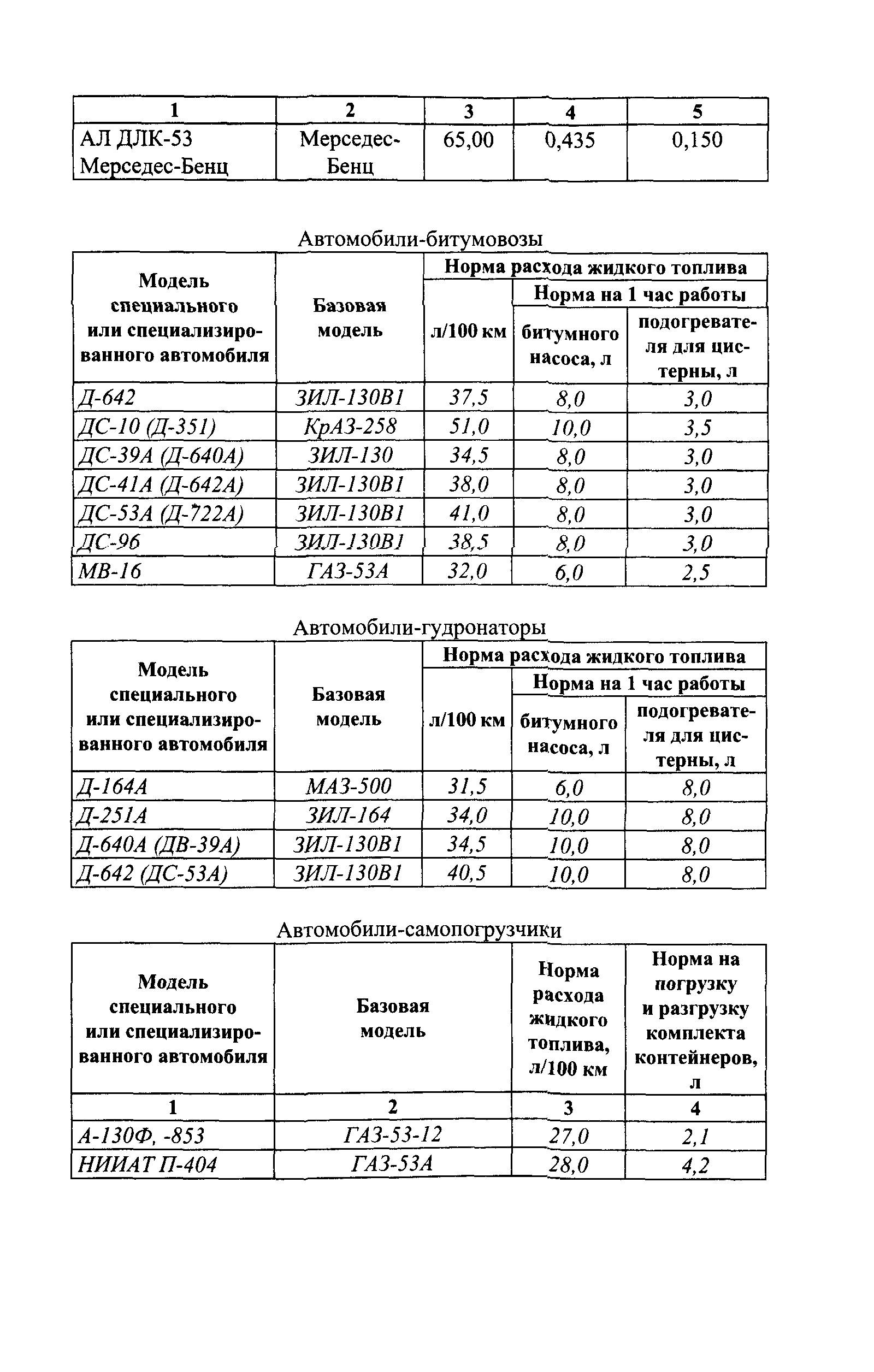 Лада ларгус нормы расхода гсм на 2020 год по данным минтранса