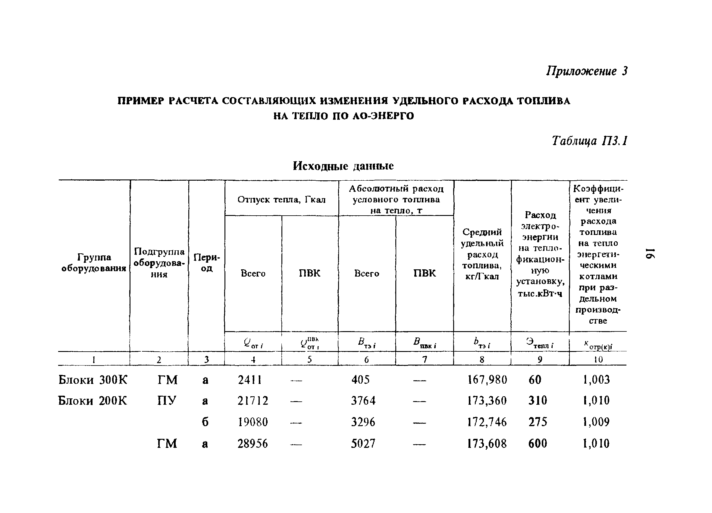 Расход бензина калькулятор по расстоянию