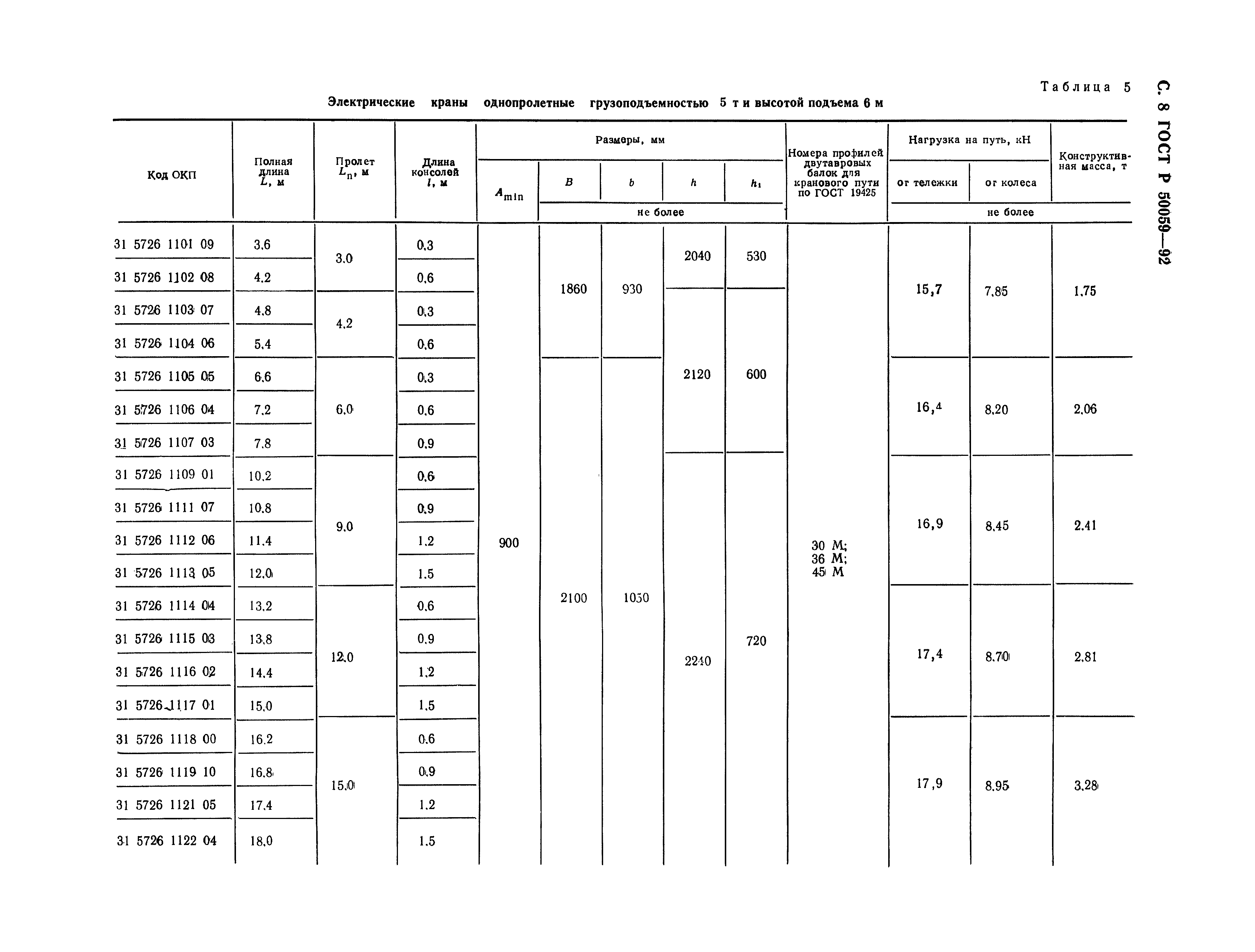 Размеры пружин. Пружина 1086 ГОСТ 18793-80. Пружина 1086-0777 ГОСТ 18793-80. Пружина 1086-0828 ГОСТ 18793-80. Пружина 1086-0784 ГОСТ 18793-90.