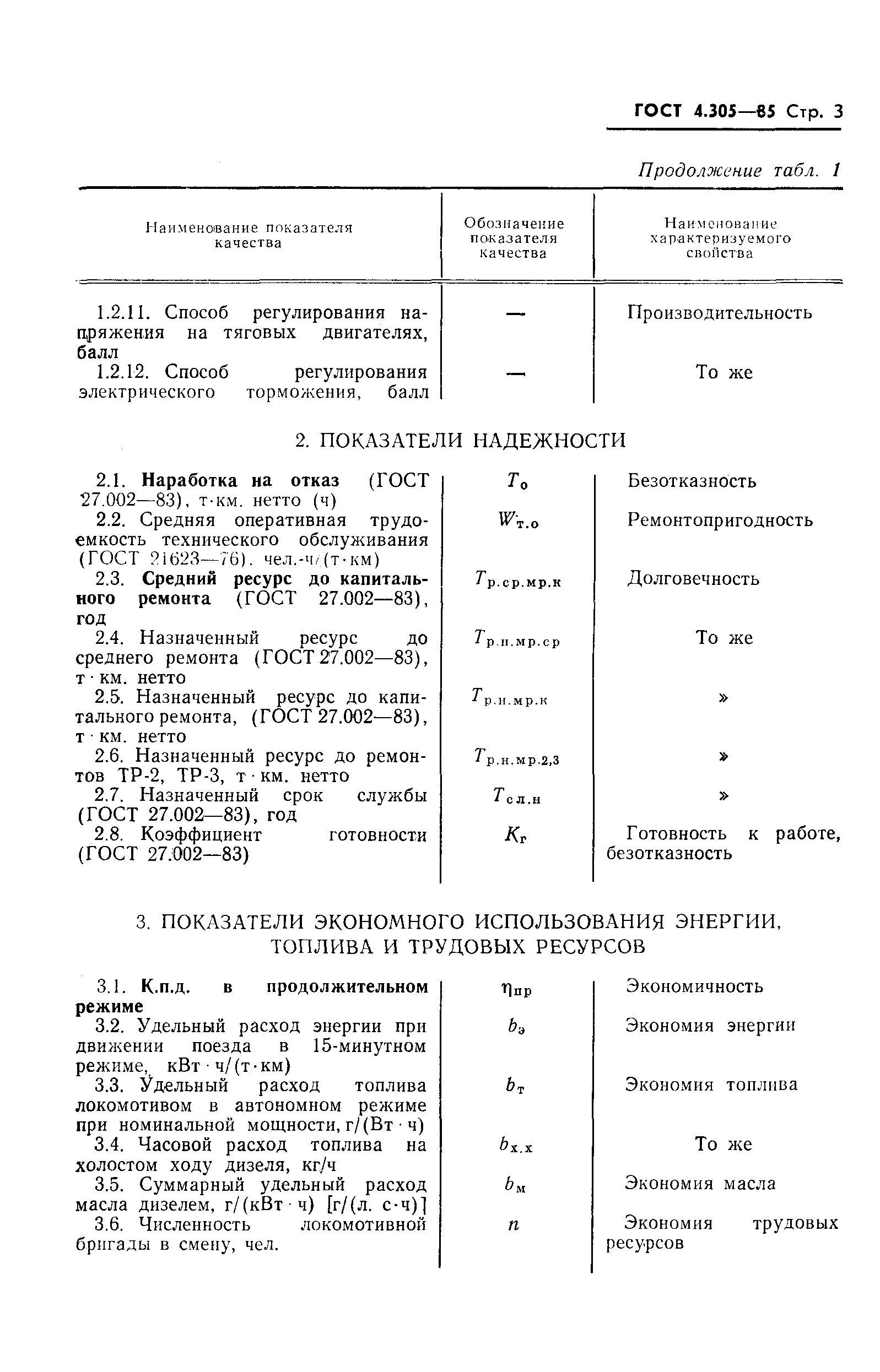 Допустимый расход масла в дизельном двигателе: Какой расход масла в двигателе считается нормальным − Статьи