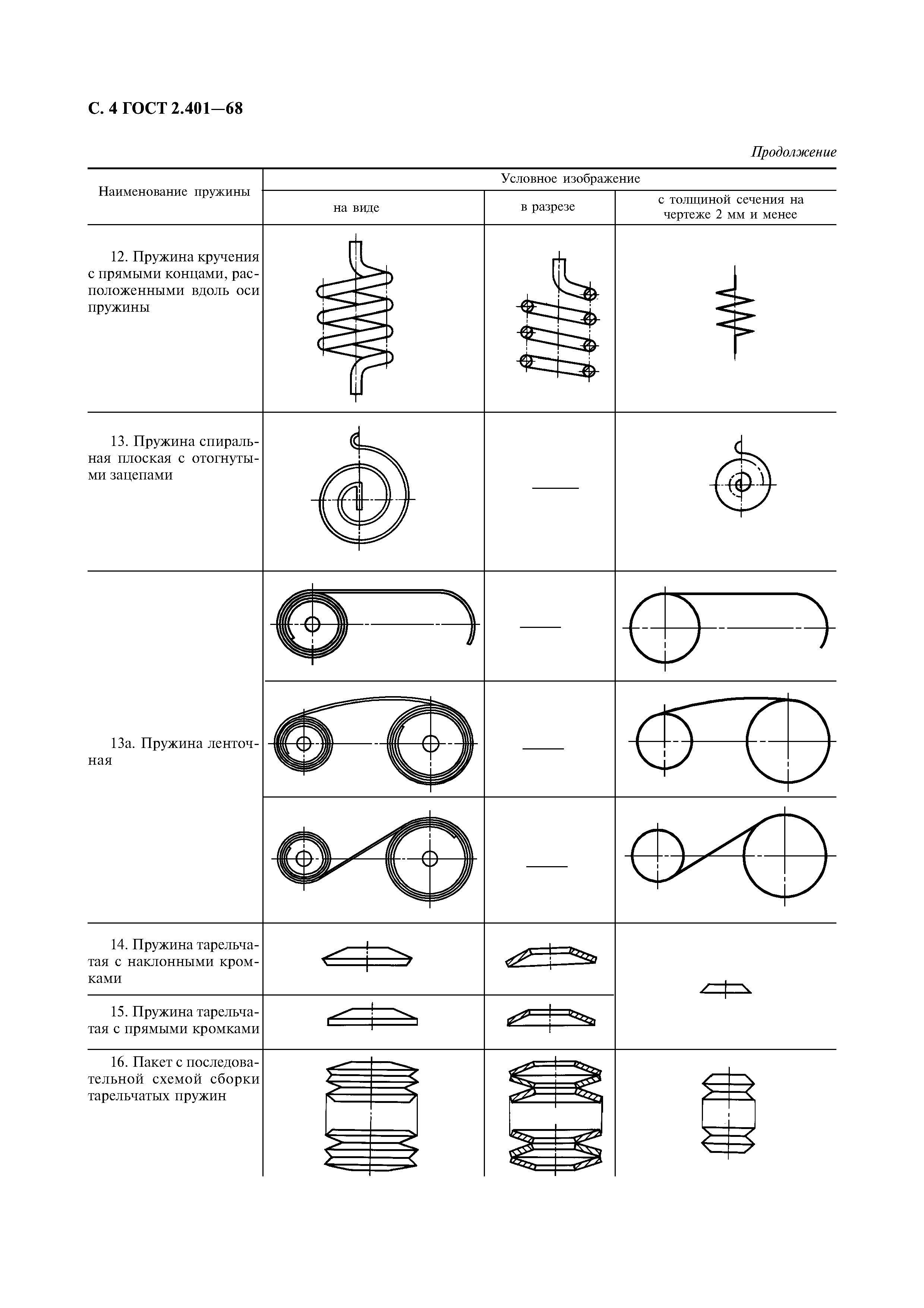 Обозначение пружин: Маркировка пружин автомобиля по жесткости (таблица)