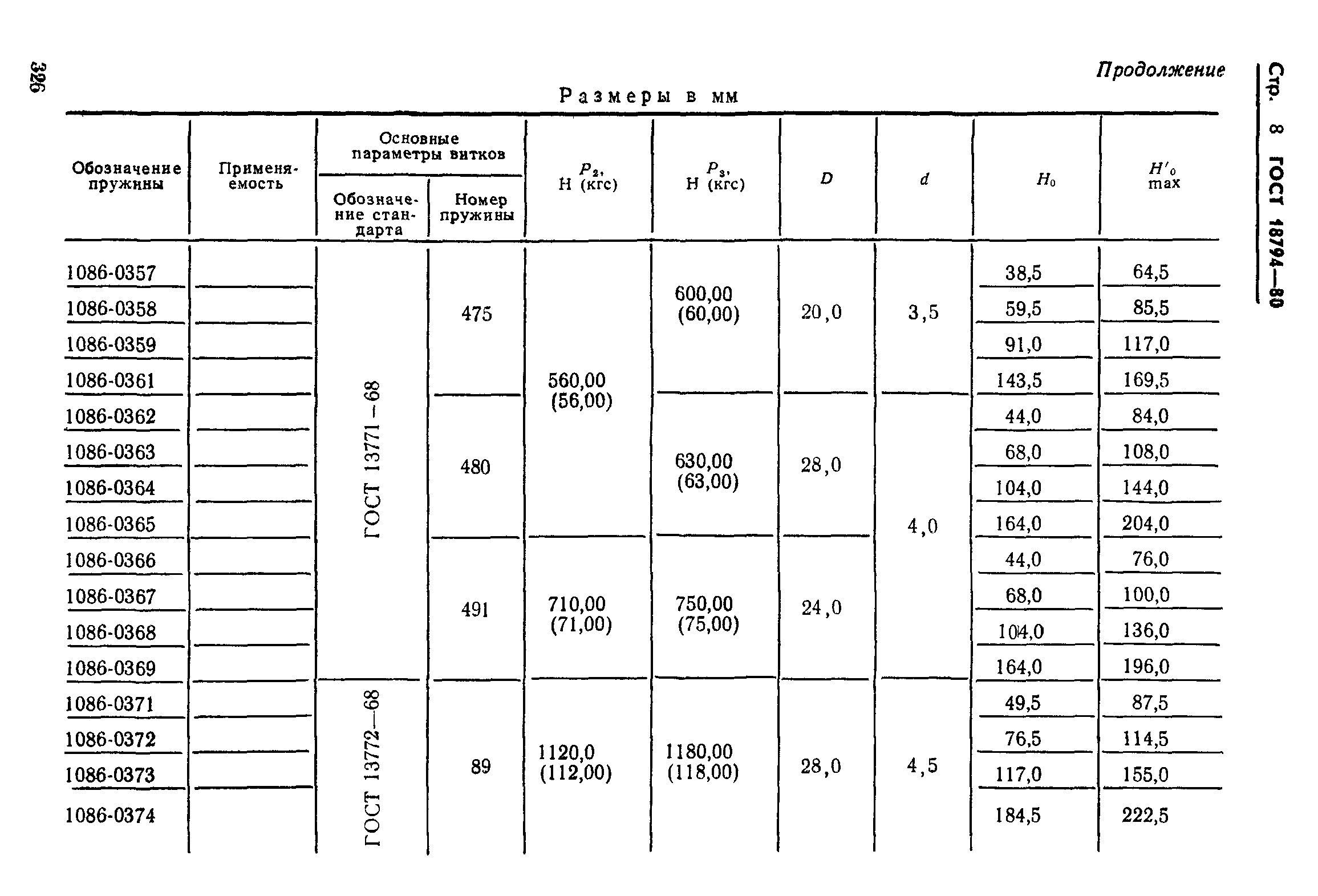 Размеры пружин. Пружина ГОСТ 18794-80. Пружина 1086-0321 ГОСТ 18794-80. ГОСТ 18794-80 пружины растяжения. Пружина растяжения 1086-0311 ГОСТ 18794-80.