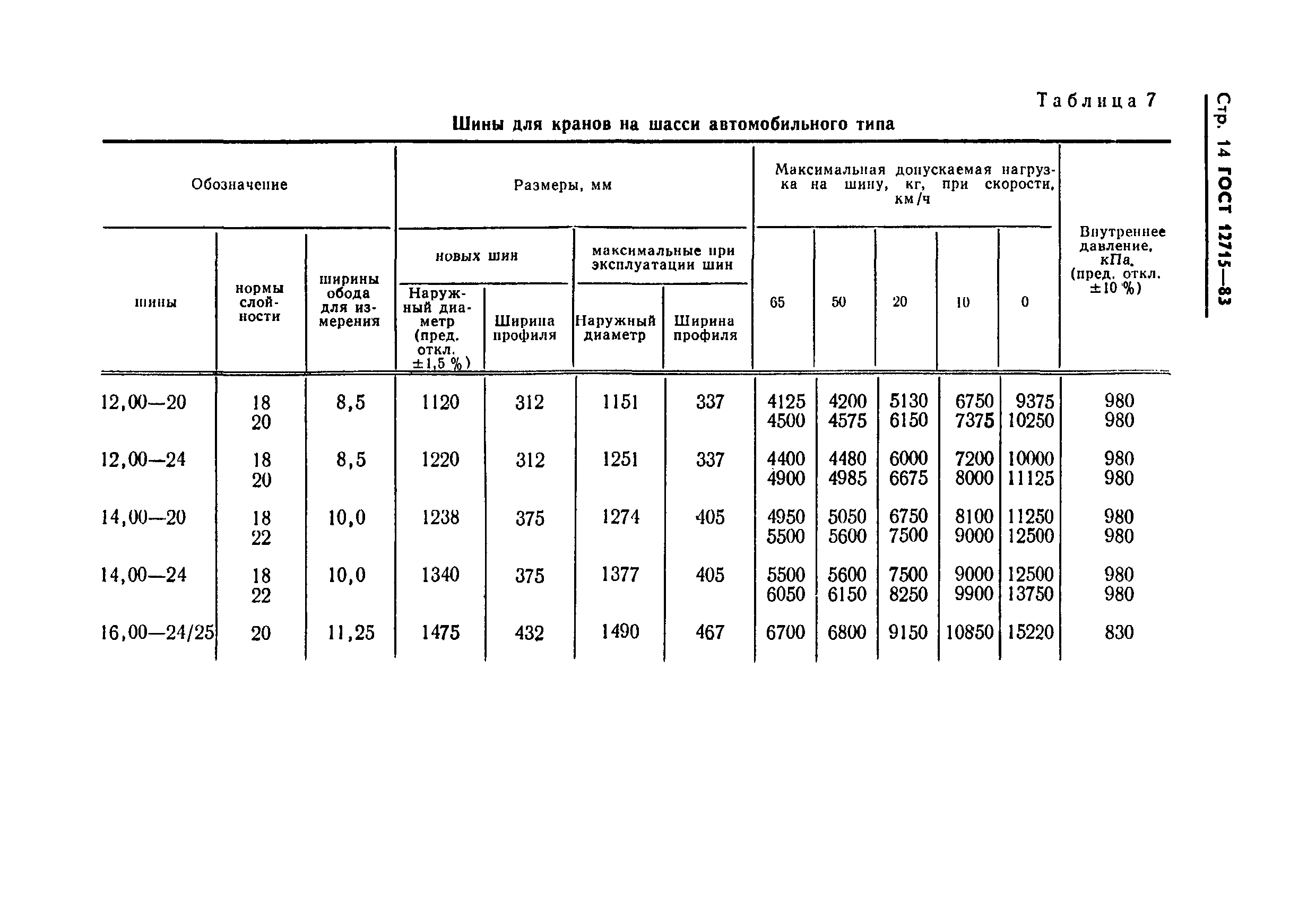Индекс скорости шин q: Индекс шин автомобиля - remont-diskov.ru