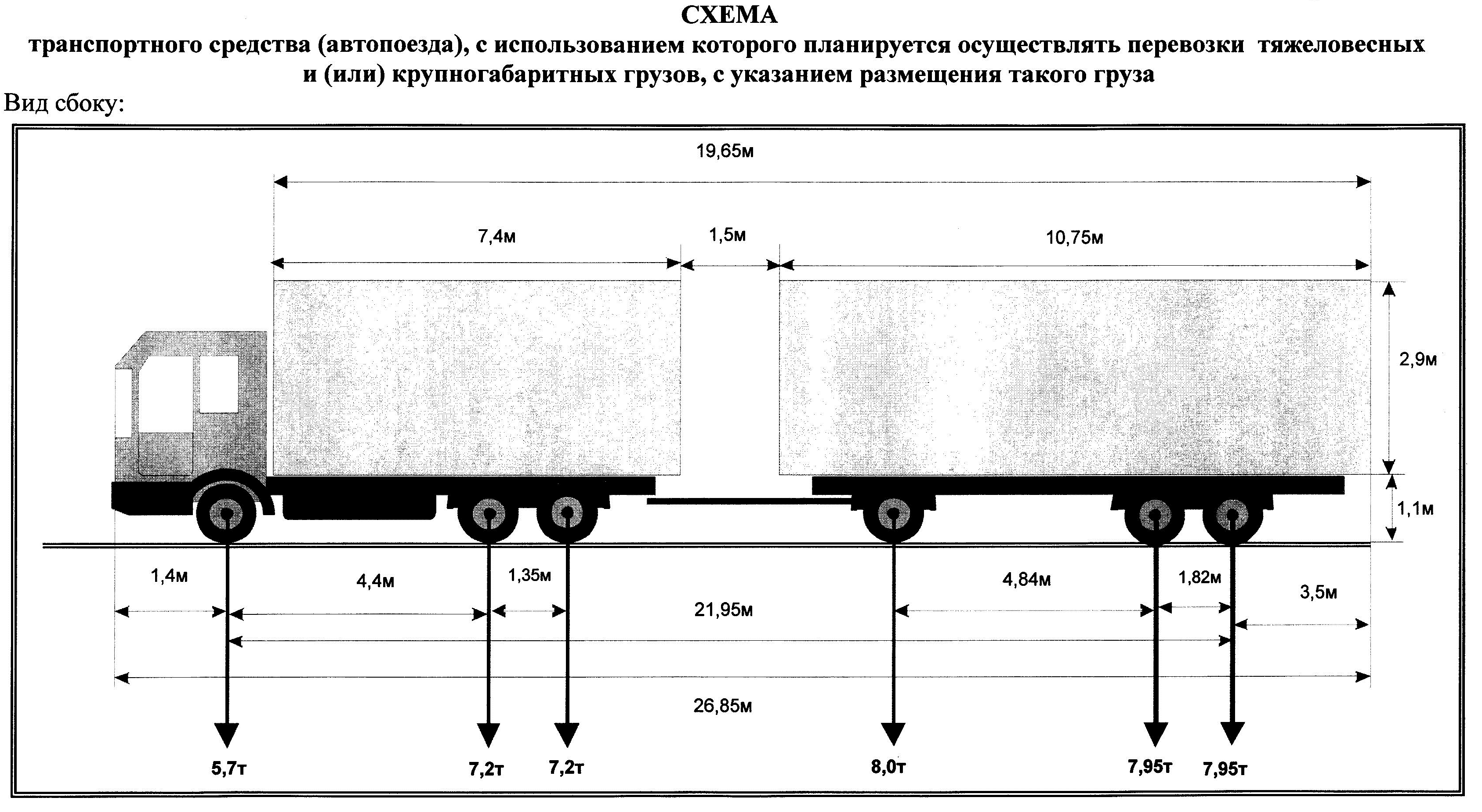 Ограничение на ось грузового автомобиля. Разрешенная длина автопоезда в России максимальная. Схема автопоезда (для грузов категории 2). Схема автопоезда для перевозки негабарита.
