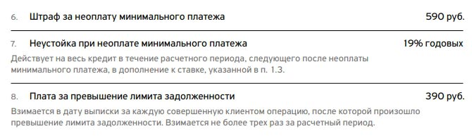 Штрафы за просрочку кредита: Какой штраф за просрочку кредита в 2023?