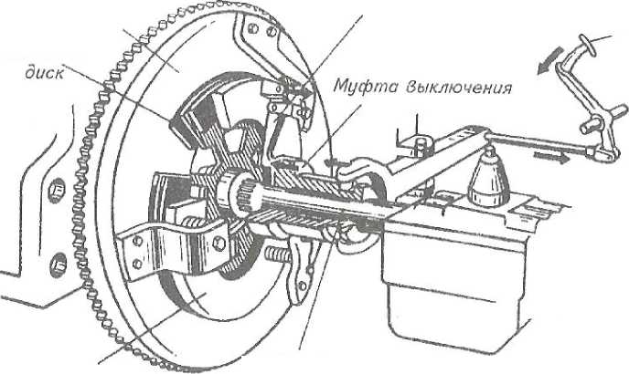 Принцип работы механического сцепления: Принцип работы механического усилителя сцепления