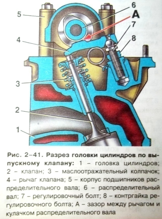 Неправильная регулировка клапанов признаки: что такое и для чего нужна